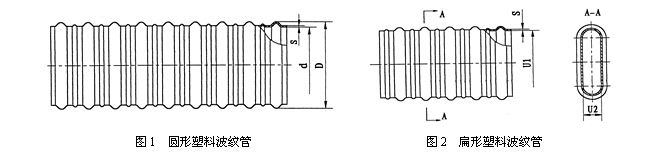預應力混凝土塑料波紋管